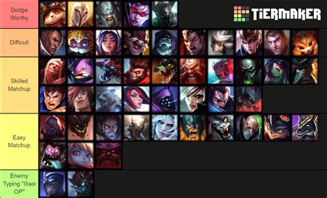 Illaoi Counters & Matchups for Top .